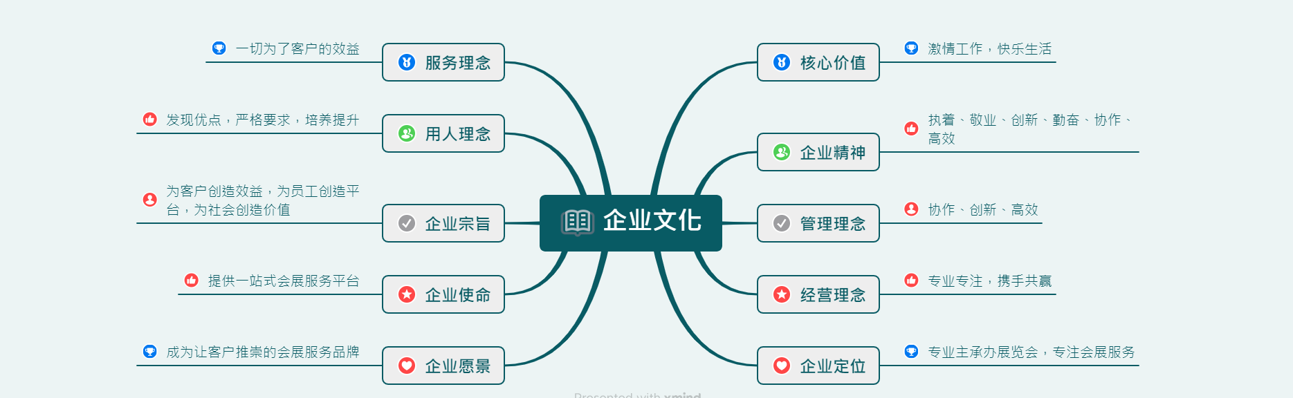 青島藍博會展企業(yè)文化